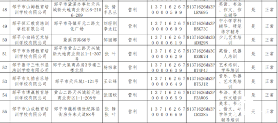 邹平市公布民办培训机构白名单，98家机构入选
